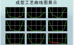 5.能量工藝隨心可控，應(yīng)用范圍廣