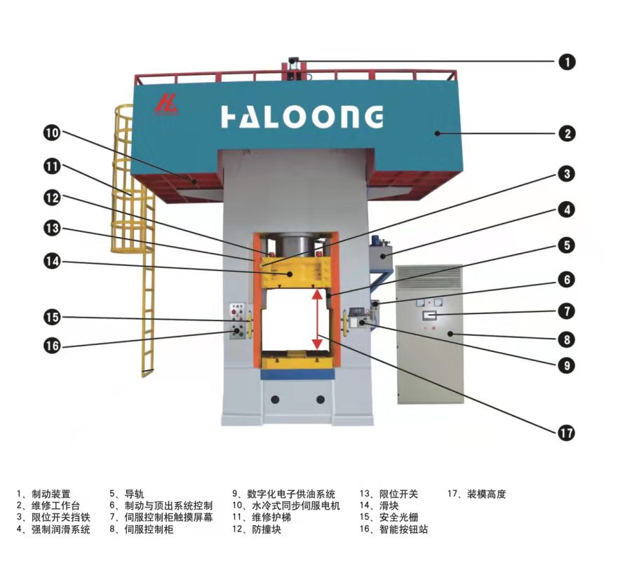 伺服電動(dòng)螺旋壓力機(jī)