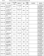 山東省質(zhì)監(jiān)局檢測出5家5批次機(jī)械壓力機(jī)不合格