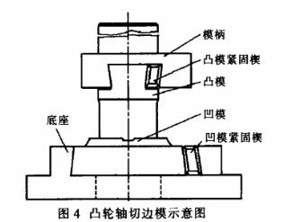 凸輪軸鍛造