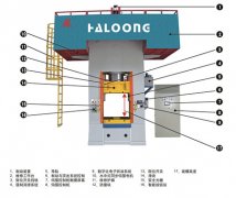 使用伺服電動螺旋壓力機(jī)為什么會更省錢？